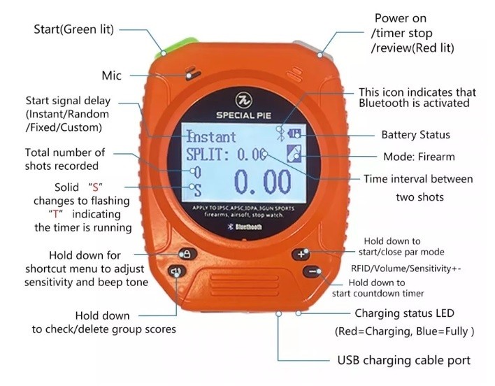 Timer Special Pie Shot M1A2-F Timer Special Pie Shot M1A2-F